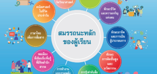 สมรรถนะหลัก